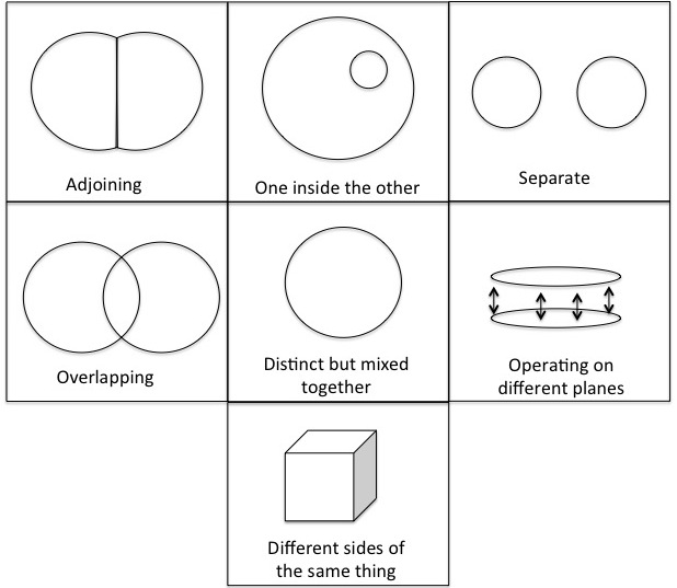 science and religion models 4