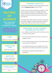 Nature of Science: Models Of The Atom – KS3 and KS4