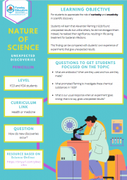 Nature of Science: Unexpected Discoveries Penicillin – KS3 and KS4